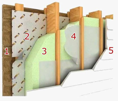 Пароизоляция стен деревянного дома: выбор материала