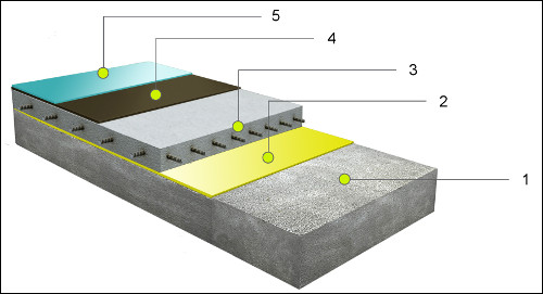 Топпинг для бетона: особенности, предназначение, технология