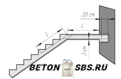 Разработка облицовки бетонной лестницы деревом