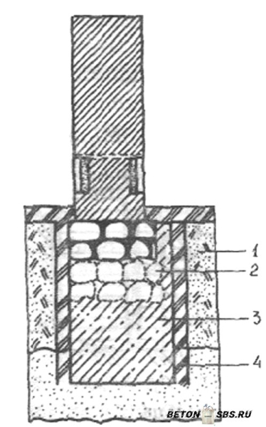 Усиление фундамента металлическими обоймами с приливами из бетона