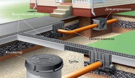 Технология прочистки ливневой канализации: обзор популярных способов